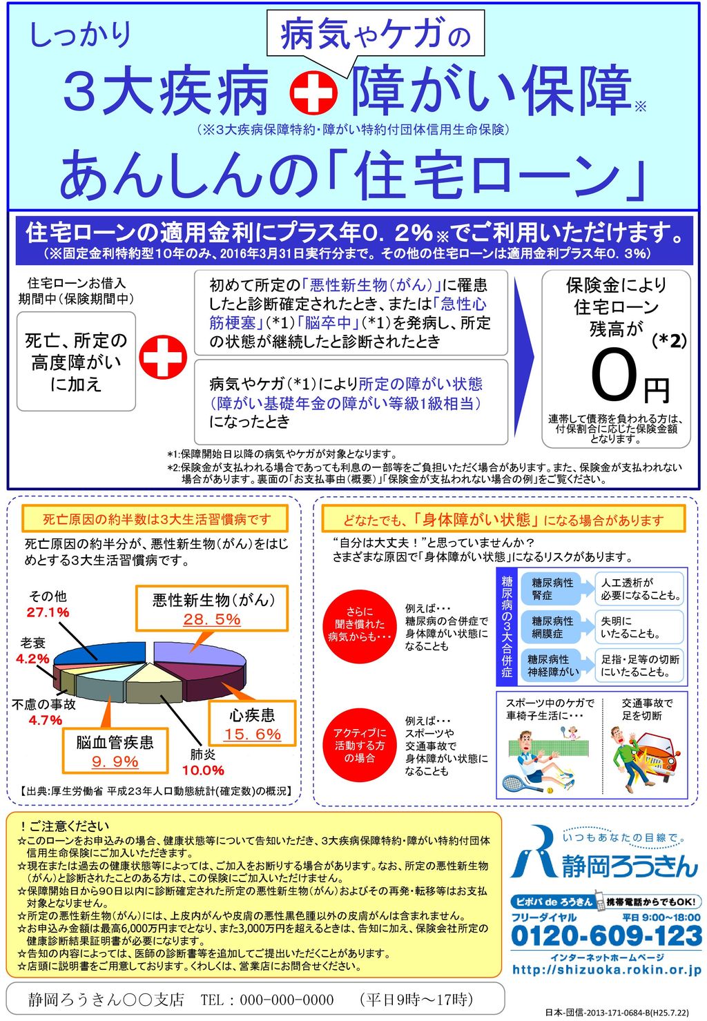 ３大疾病 障がい保障 あんしんの 住宅ローン ０円 しっかり 病気やケガの Ppt Download