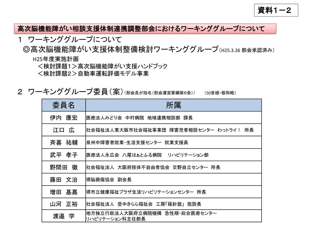 高次脳機能障がい支援体制整備検討ワーキンググループ H 部会承認済み H25年度実施計画 Ppt Download