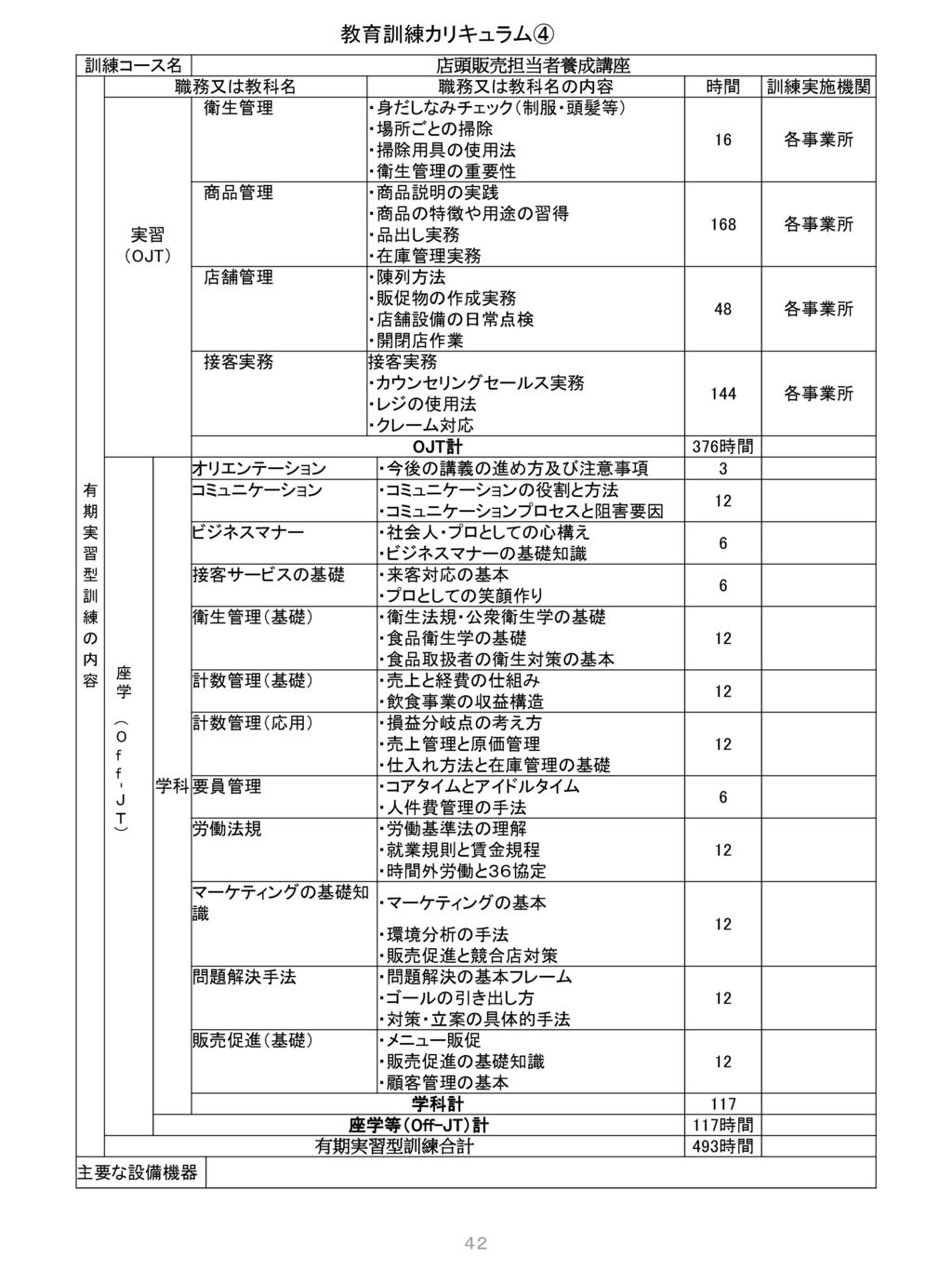 教育訓練カリキュラム 訓練コース名 店頭販売担当者養成講座 職務又は教科名 職務又は教科名の内容 時間 訓練実施機関 衛生管理 Ppt Download