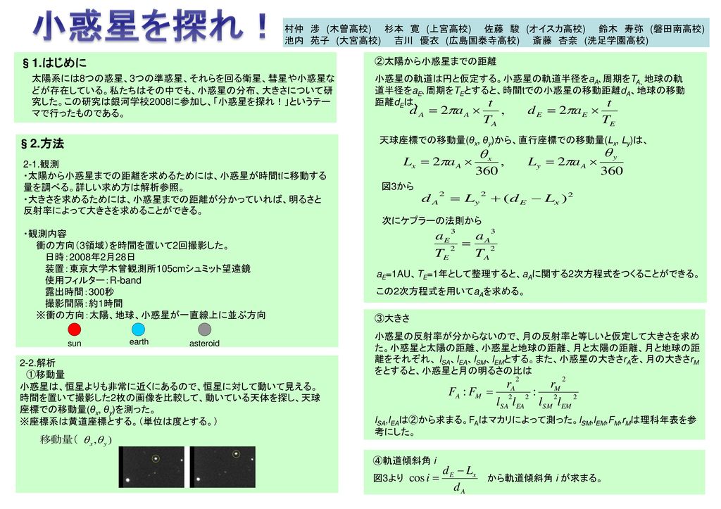 小惑星を探れ 村仲 渉 木曽高校 杉本 寛 上宮高校 佐藤 駿 オイスカ高校 鈴木 寿弥 磐田南高校 池内 苑子 大宮高校 吉川 優衣 広島国泰寺高校 斎藤 杏奈 洗足学園高校 1 はじめに 太陽から小惑星までの距離 小惑星の軌道は円と仮定する 小惑星の軌道