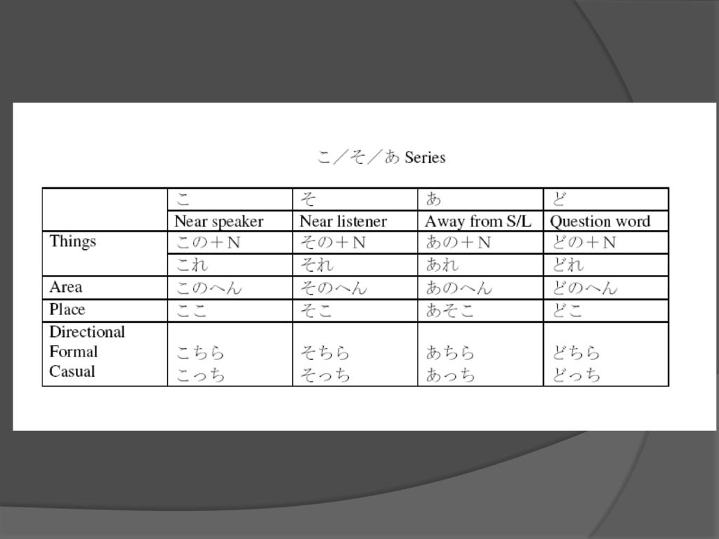 Chapter 2 かいもの Kaimono Ppt Download