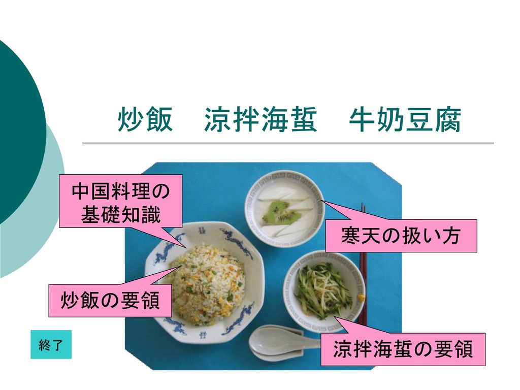 炒飯 涼拌海蜇 牛奶豆腐 中国料理の基礎知識 寒天の扱い方 炒飯の要領 終了 涼拌海蜇の要領 Ppt Download