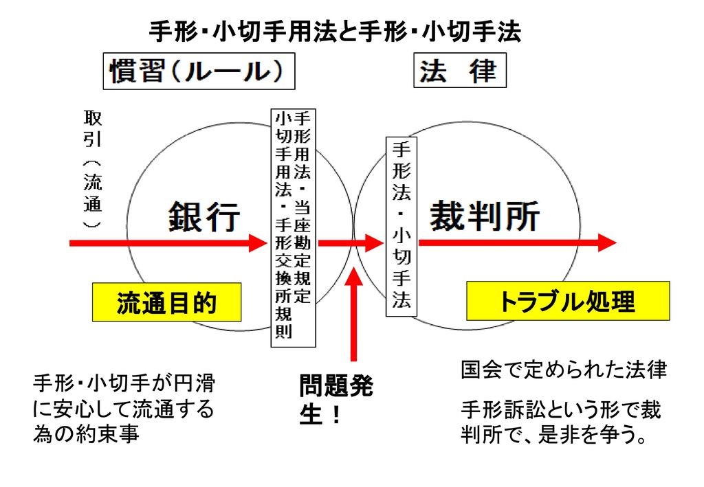 手形法・小切手法 ビジネス | www.vinoflix.com