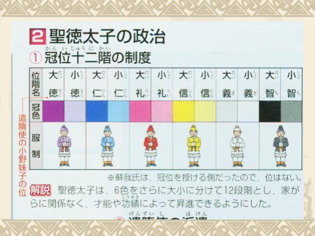 11戦国時代12安土 あずち 桃山時代13江戸時代14 明治時代15大正時代16 昭和時代17平成時代 Ppt Download