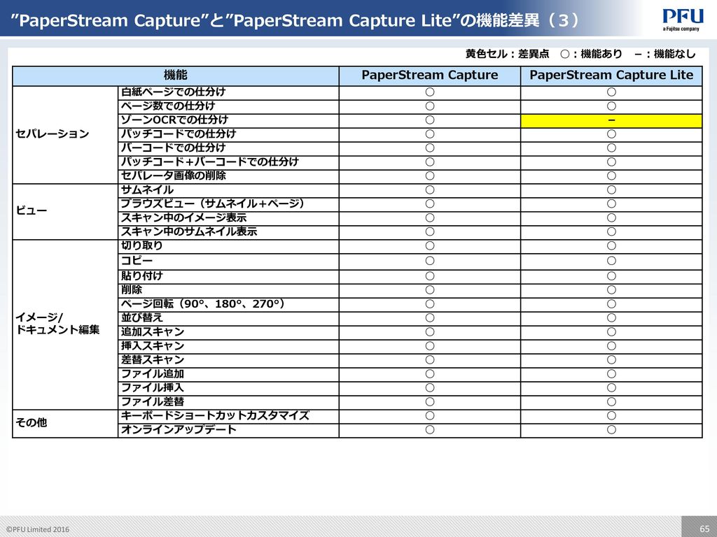 目次 ページ 内容 P 2 基本機能のご紹介 P 19 参考資料 Sp 1425の様々な機能 P Ppt Download