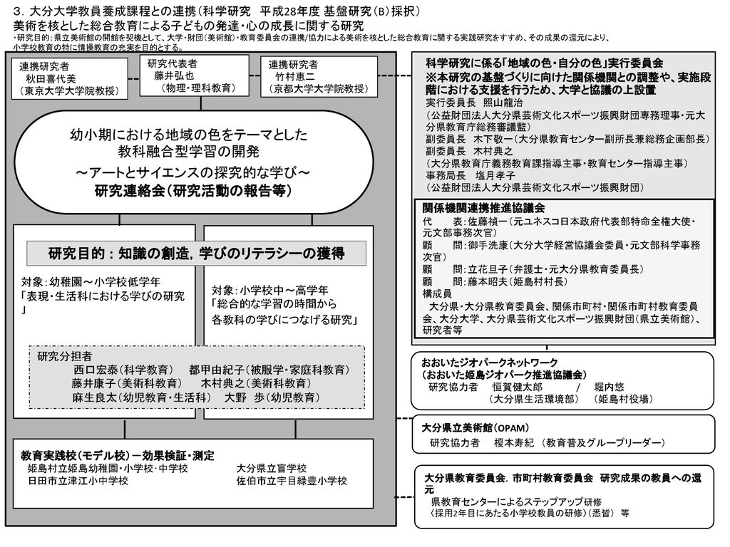 研究目的 知識の創造 学びのリテラシーの獲得 Ppt Download