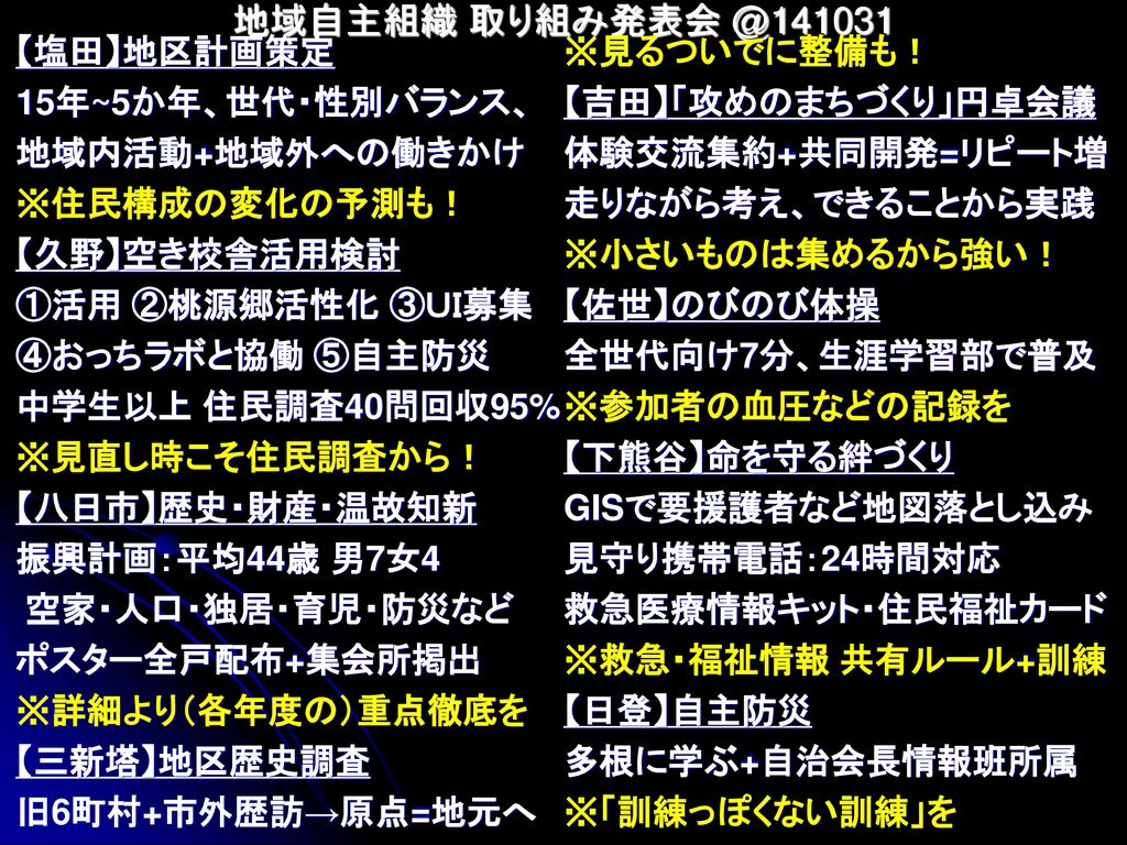 地域自主組織 塩田 地区計画策定 15年 5か年 世代 性別バランス 地域内活動 地域外への働きかけ 住民構成の変化の予測も 久野 空き校舎活用検討 活用 桃源郷活性化 ｕｉ募集 おっちラボと協働 自主防災 中学生以上 住民調査40問回収95 見直し時