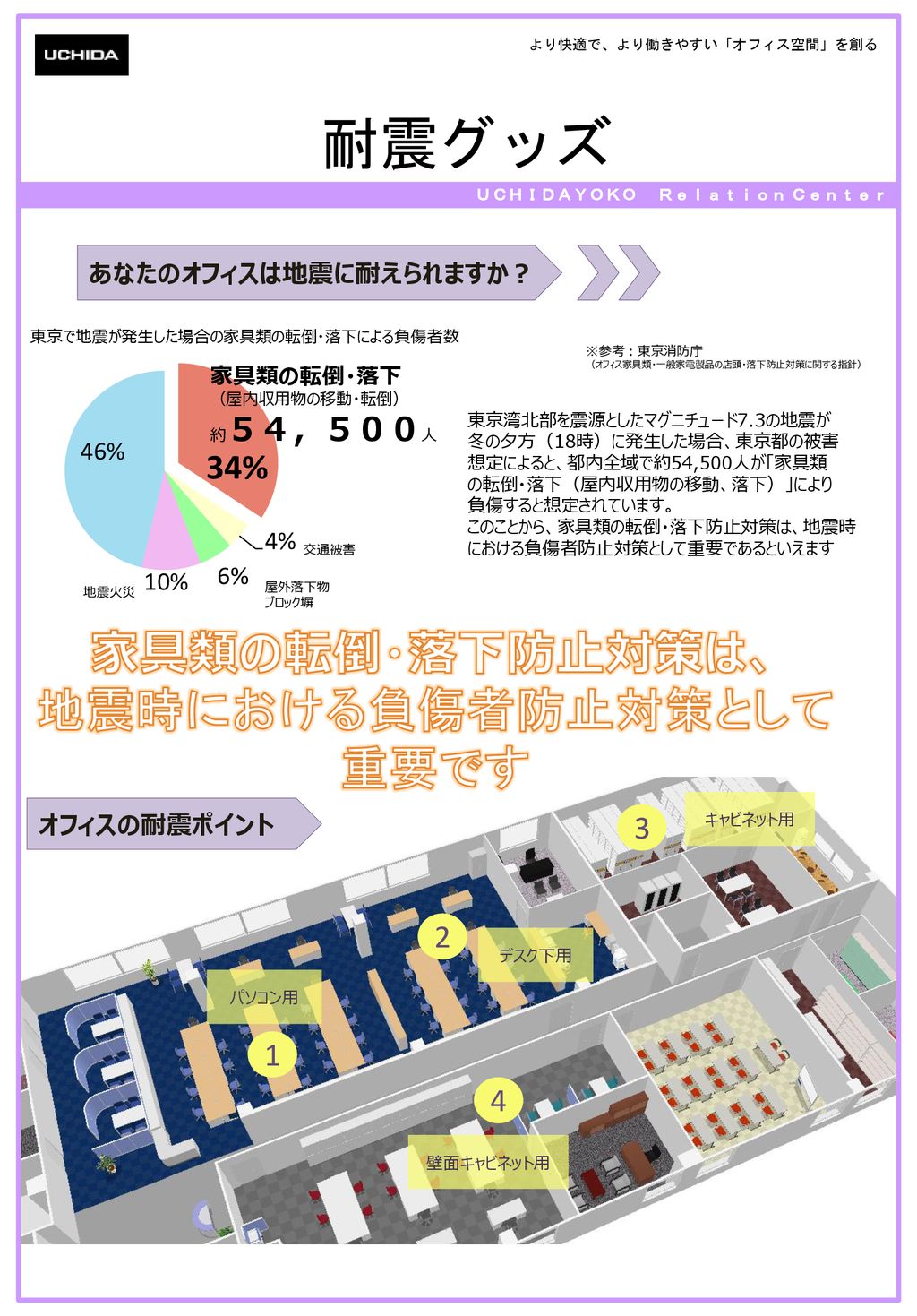 耐震グッズ 家具類の転倒 落下防止対策は 地震時における負傷者防止対策として 重要です Ppt Download