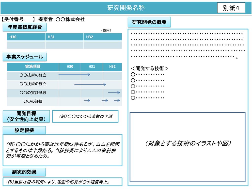 研究開発名称 別紙４ 対象とする技術のイラストや図 受付番号 提案者 株式会社 研究開発の概要 年度毎概算経費 Ppt Download