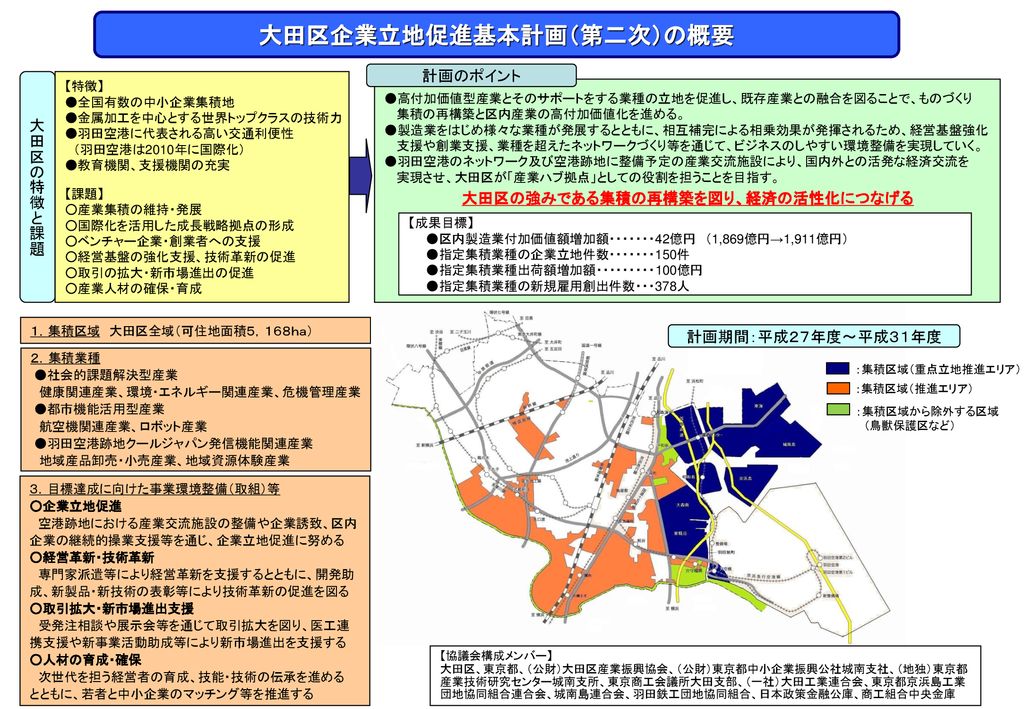 大田区企業立地促進基本計画 第二次 の概要 Ppt Download