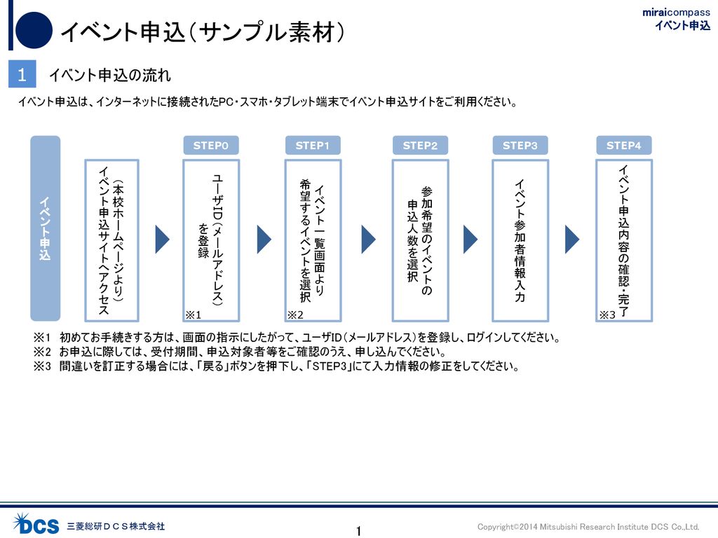 イベント申込 サンプル素材 1 イベント申込の流れ Ppt Download