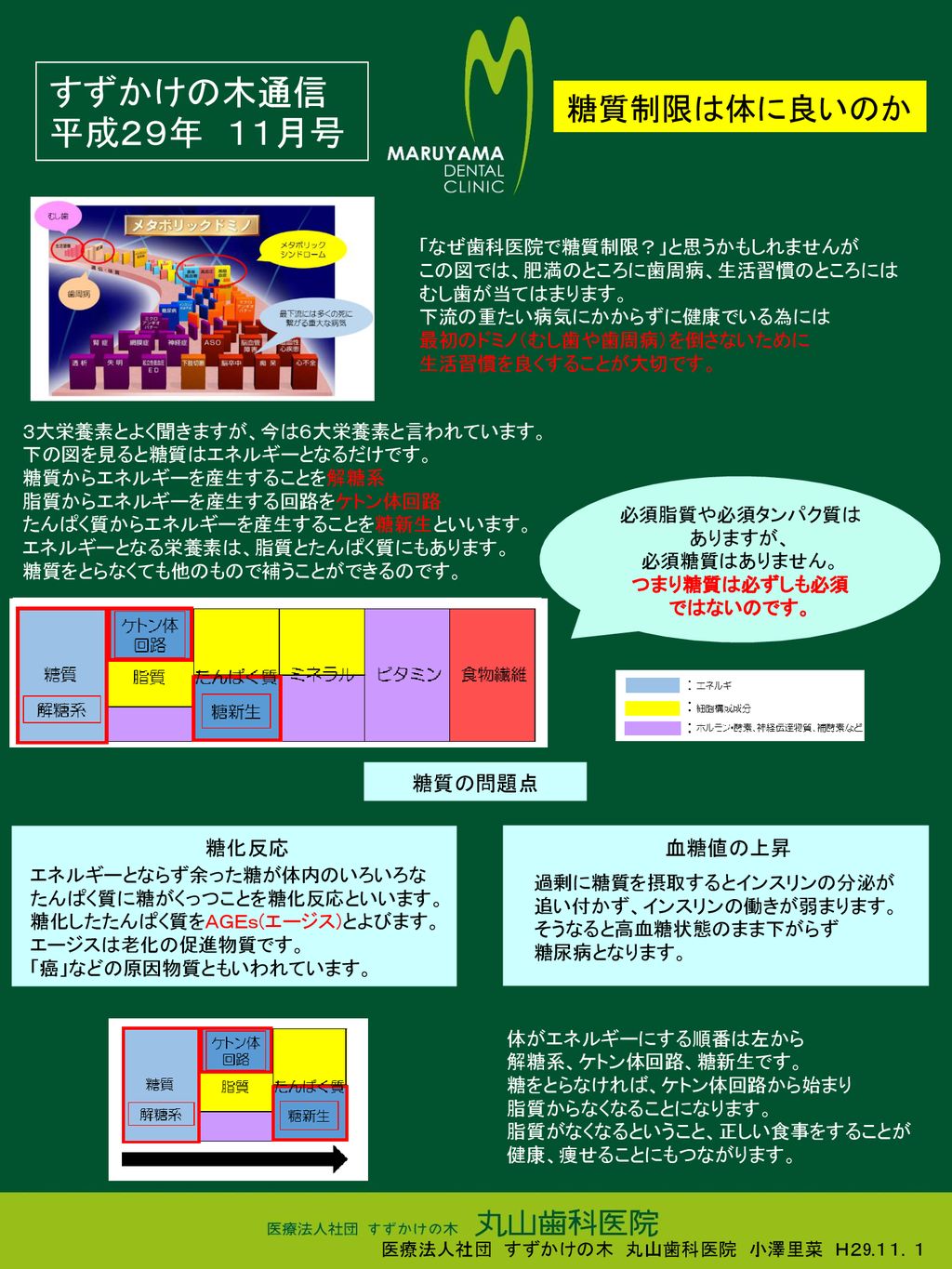 すずかけの木通信 平成２９年 １１月号 糖質制限は体に良いのか 糖質の問題点 糖化反応 血糖値の上昇 Ppt Download