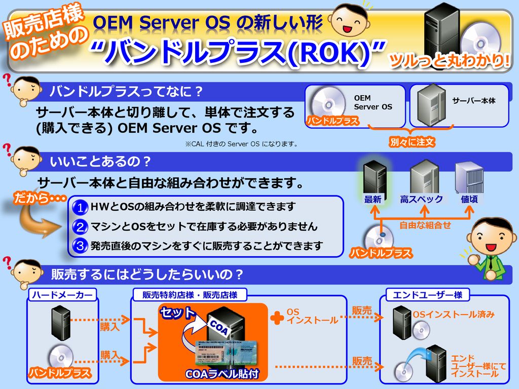 Windows Server 2012 10 User CAL バンドル | nalans.com