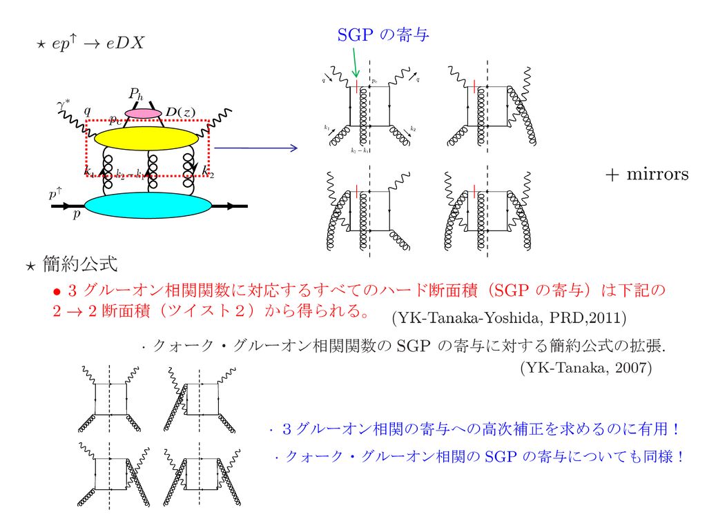横偏極非対称度の物理 小池裕司 新潟大学 日本物理学会２０１１年秋季大会 弘前大学 シンポジウム 核子構造の３次元的な理解に向けて Ppt Download