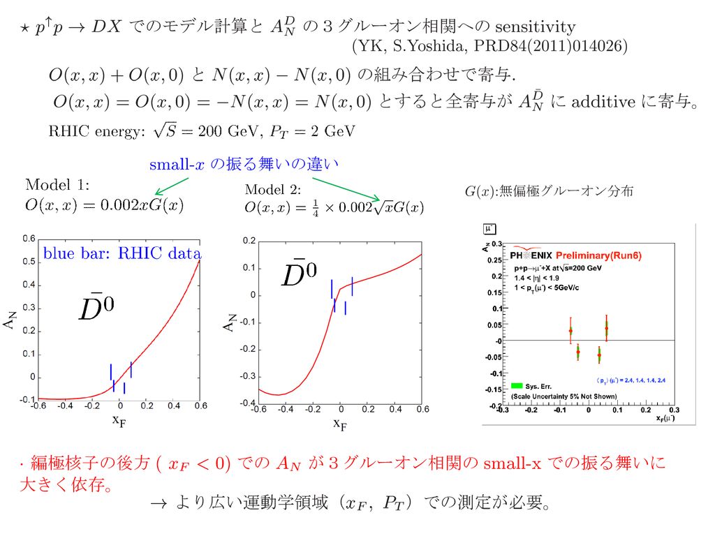 横偏極非対称度の物理 小池裕司 新潟大学 日本物理学会２０１１年秋季大会 弘前大学 シンポジウム 核子構造の３次元的な理解に向けて Ppt Download