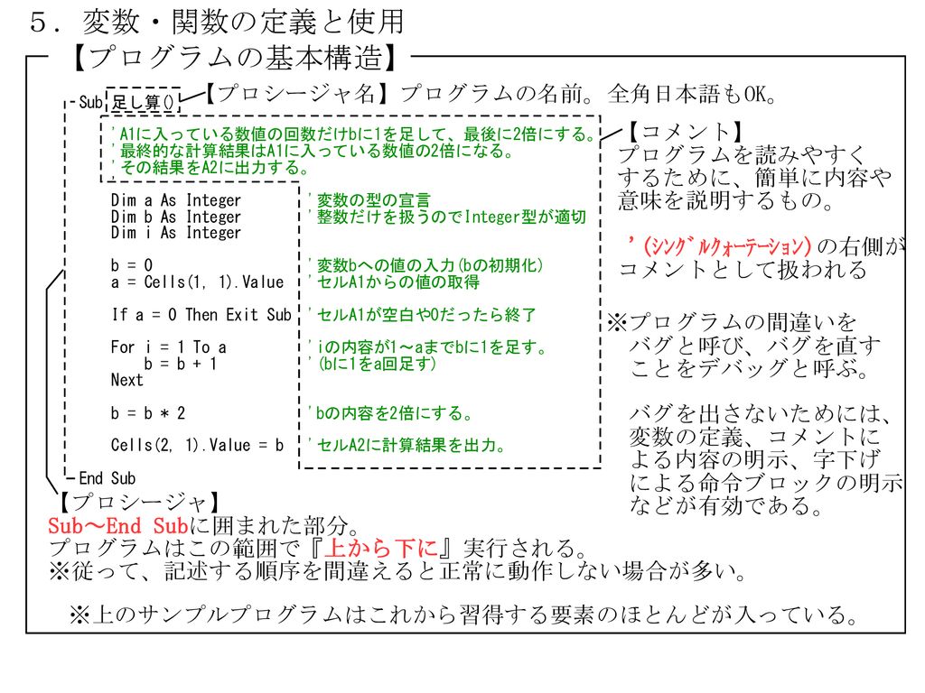 余談 ドラクエのパラメーターの上限 マリオの残機など 255が多く ドラクエの経験値の上限などにが出てくるワケ １ コンピュータは2進数で動く 例 2進数 10進数173 ２ 16進数1桁 0 9 A B F が2進数4桁に対応する 例 Ppt Download