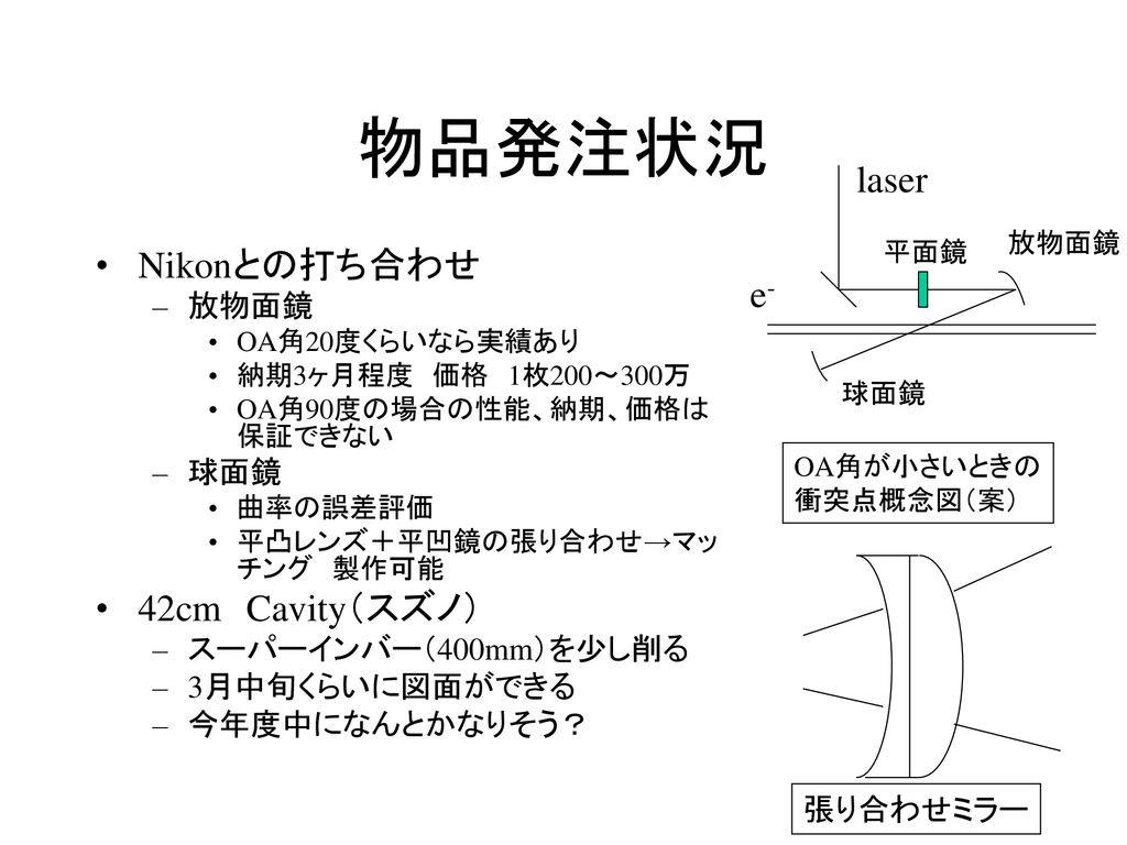 物品発注状況 Laser Nikonとの打ち合わせ E 42cm Cavity スズノ 放物面鏡 球面鏡 Ppt Download