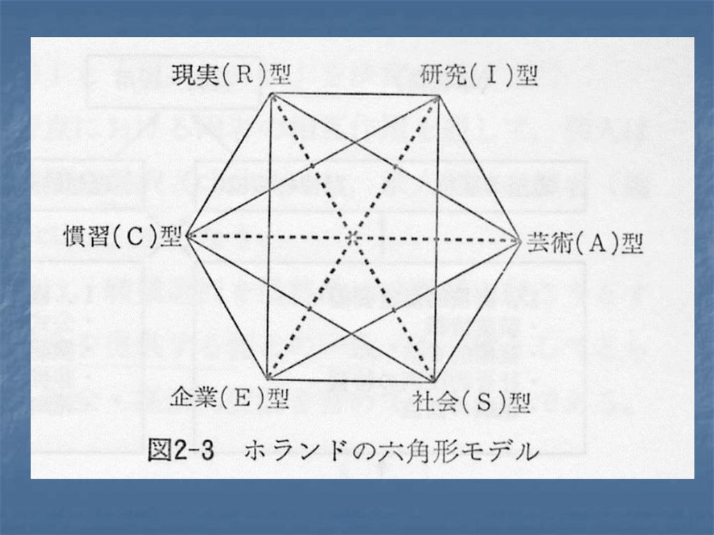 職業に関する課題レポート 第４回 職業人として 働くことの意義 を示す内容を 本 映画 Tvドラマ 歌詞 コミック等から抽出して解説せよ レポート提出期限 ６月６日 水 １１ ５０まで Ppt Download