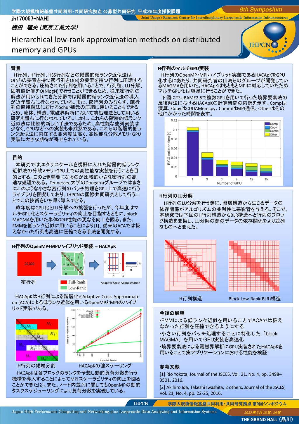 Jh Nahi 横田 理央 東京工業大学 Hierarchical Low Rank Approximation Methods On Distributed Memory And Gpus 背景 H行列 H2行列 Hss行列などの階層的低ランク近似法はo N2 の要素を持つ密行列をo N の要素を持つ行列に圧縮することができる 圧縮された行列を