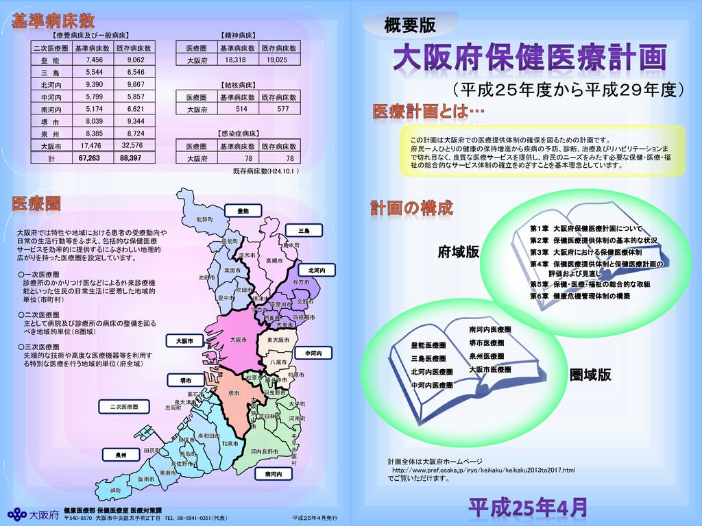 大阪府保健医療計画 平成25年4月 概要版 平成２５年度から平成２９年度 基準病床数 医療計画とは 医療圏 計画の構成 府域版 圏域版 Ppt Download