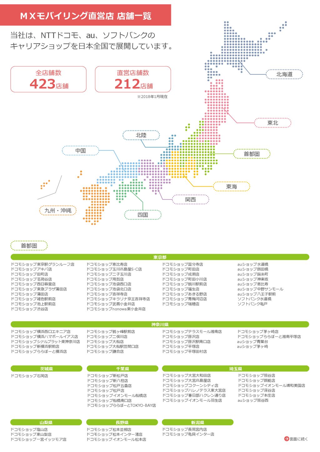 423店舗 212店舗 ｍｘモバイリング直営店 店舗一覧 当社は Nttドコモ Au ソフトバンクの Ppt Download