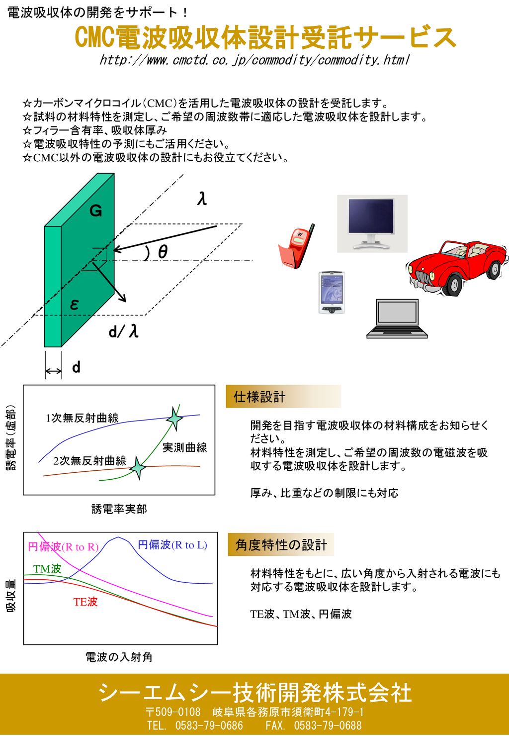 Cmc電波吸収体設計受託サービス シーエムシー技術開発株式会社 L ｇ 8 E D L D 電波吸収体の開発をサポート Ppt Download