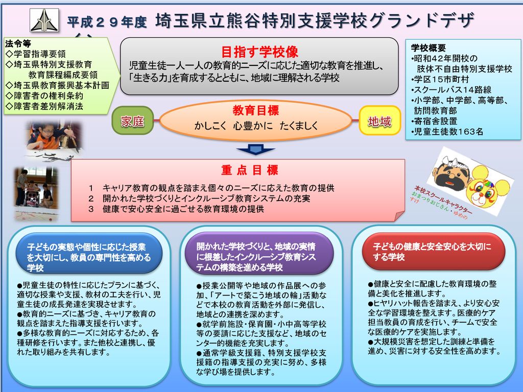 平成２９年度 埼玉県立熊谷特別支援学校グランドデザイン Ppt Download