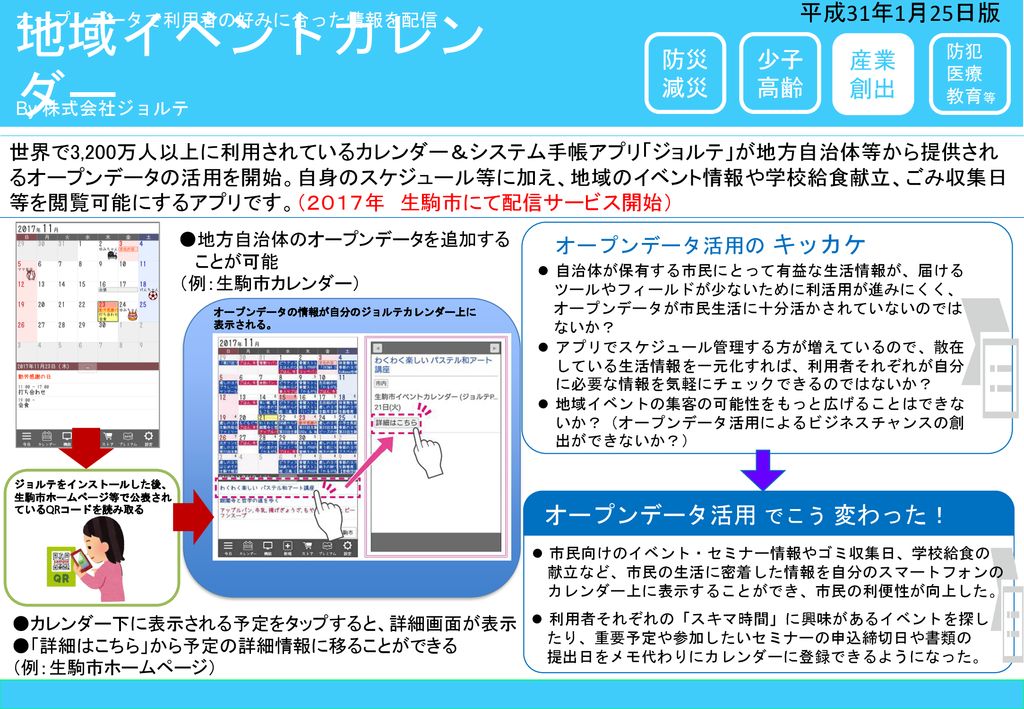 地域イベントカレンダー 平成31年1月25日版 防災 減災 少子 高齢 産業 創出 オープンデータ活用の キッカケ Ppt Download