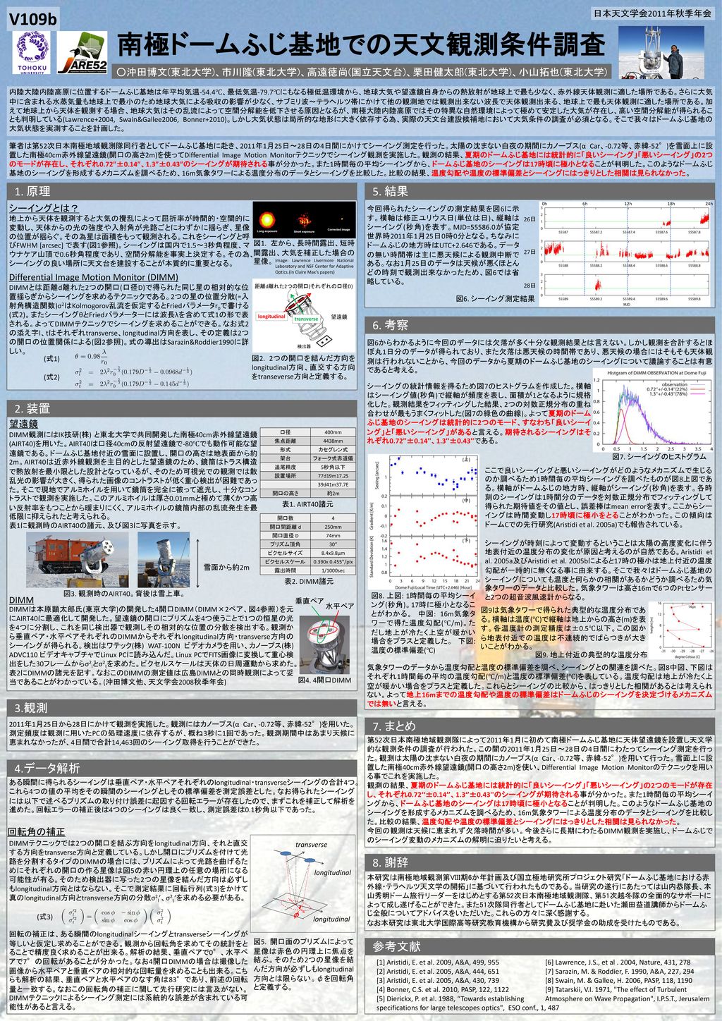 沖田博文 東北大学 市川隆 東北大学 高遠徳尚 国立天文台 栗田健太郎 東北大学 小山拓也 東北大学 Ppt Download