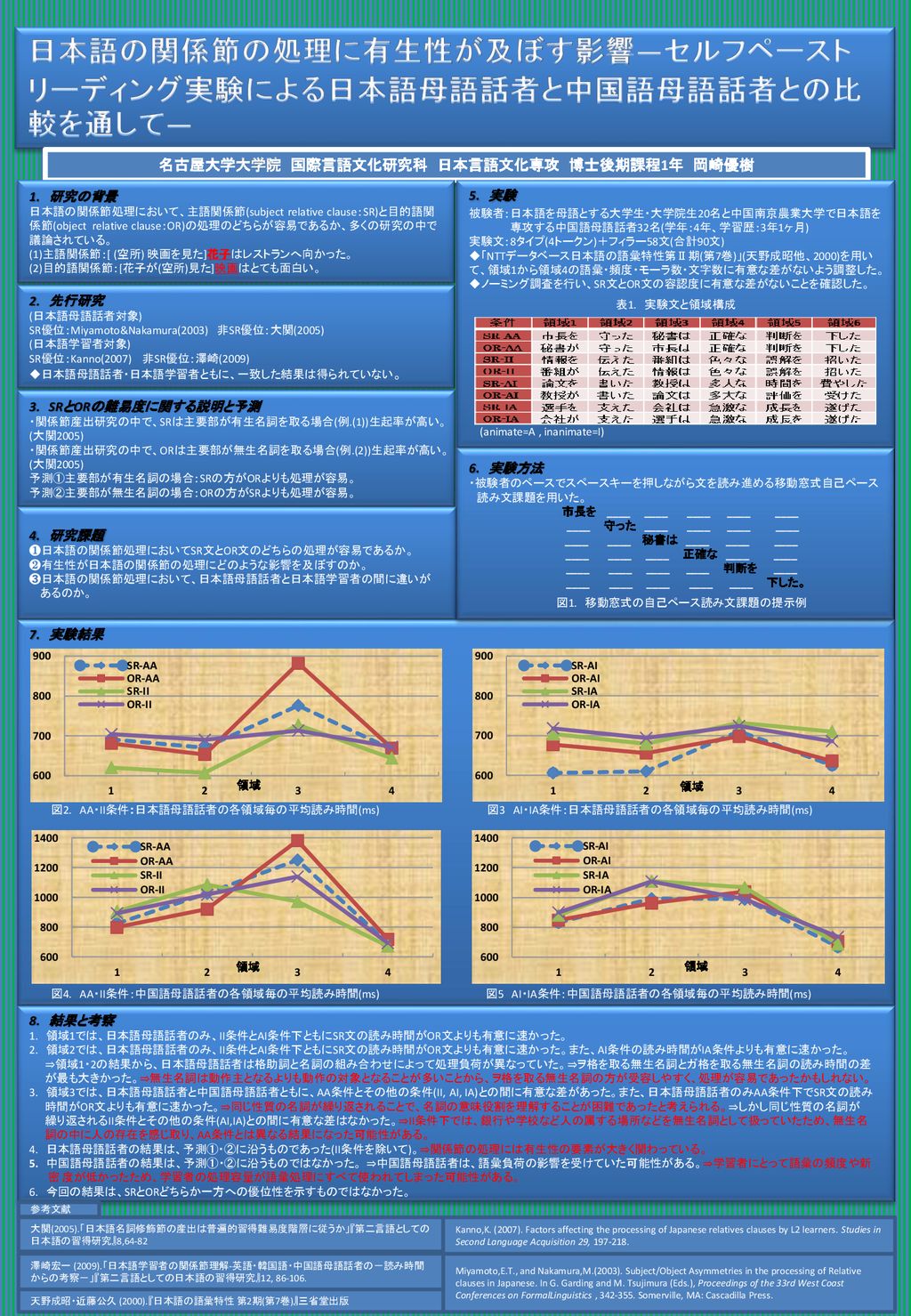 日本語の関係節の処理に有生性が及ぼす影響 セルフペーストリーディング実験による日本語母語話者と中国語母語話者との比較を通して Ppt Download