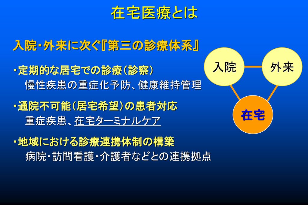 在宅医療とは 入院 外来に次ぐ 第三の診療体系 入院 外来 在宅 定期的な居宅での診療 診察 慢性疾患の重症化予防 健康維持管理 Ppt Download