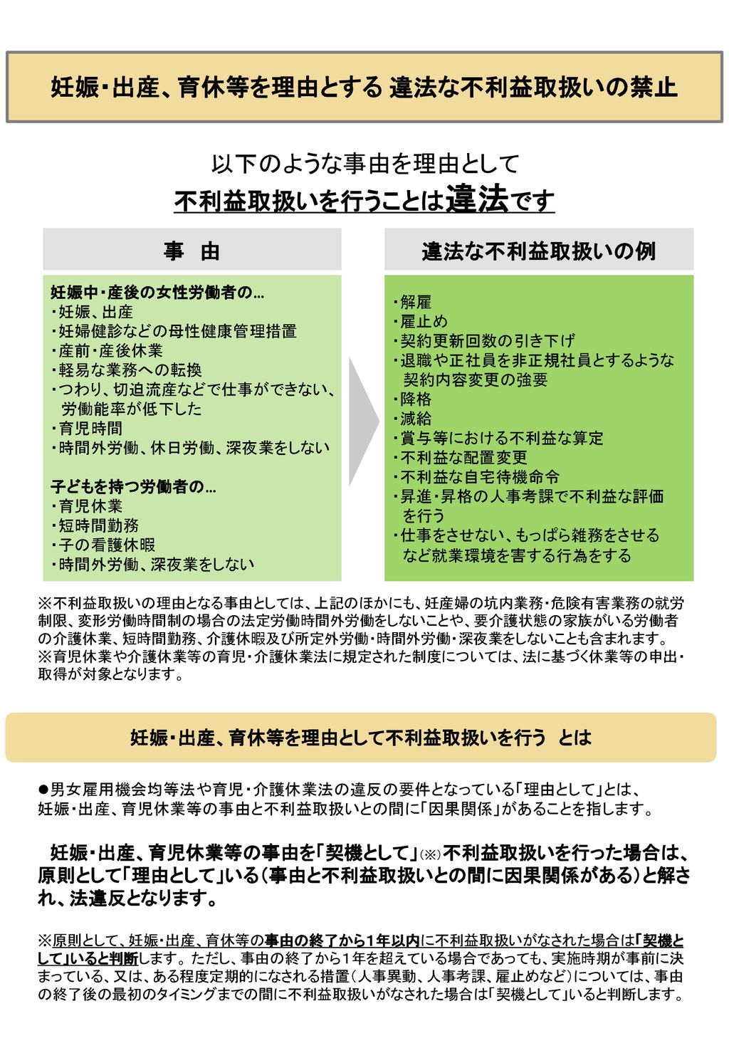 妊娠 出産 育休等を理由として不利益取扱いを行う とは Ppt Download