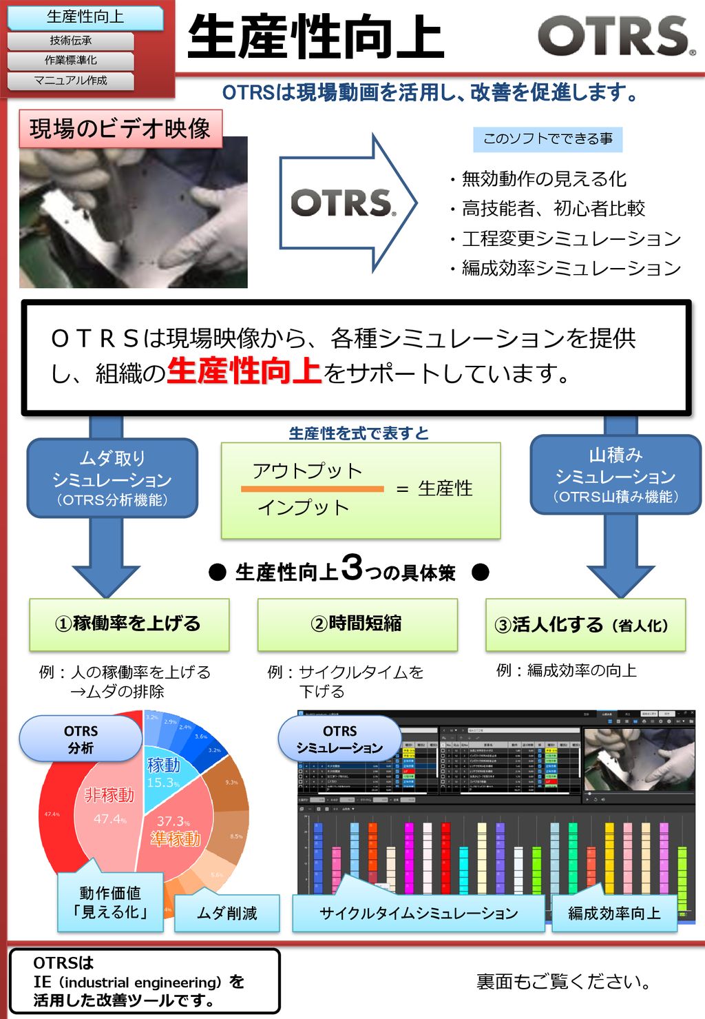 生産性向上 現場のビデオ映像 ｏｔｒｓは現場映像から 各種シミュレーションを提供し 組織の生産性向上をサポートしています Ppt Download