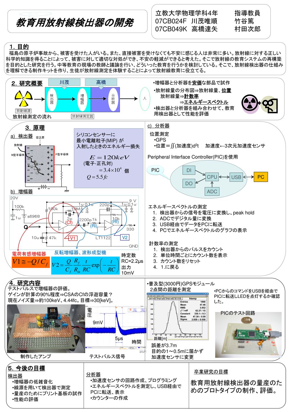 教育用放射線検出器の開発 立教大学物理学科4年 指導教員 07cb024f 川茂唯順 竹谷篤 07cb049k 高橋達矢 村田次郎 Ppt Download