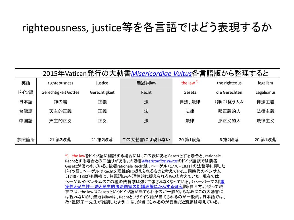 Righteousness Justice等を各言語ではどう表現するか Ppt Download