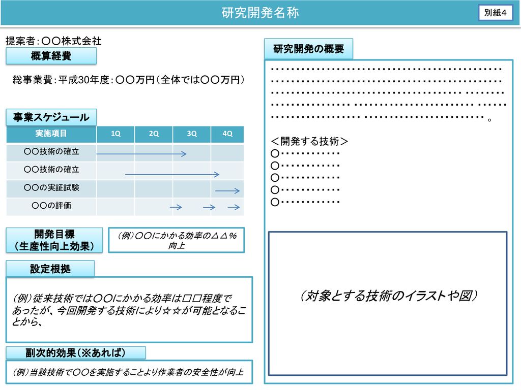 研究開発名称 対象とする技術のイラストや図 提案者 株式会社 研究開発の概要 概算経費 Ppt Download