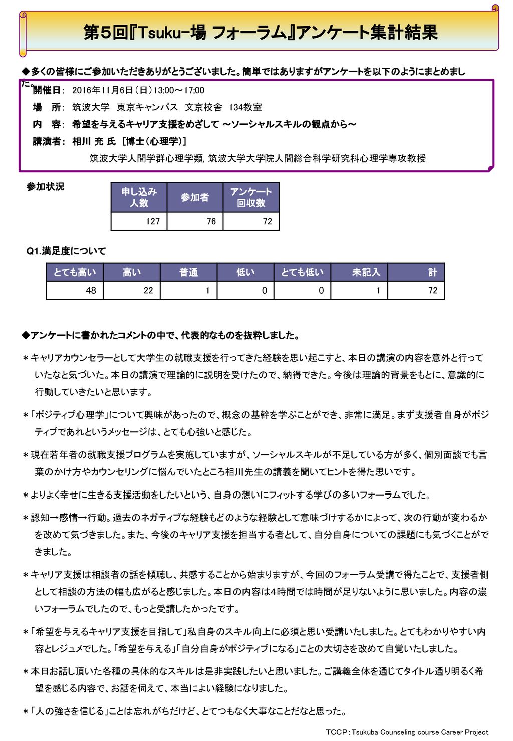 第５回 Tsuku 場 フォーラム アンケート集計結果 Ppt Download