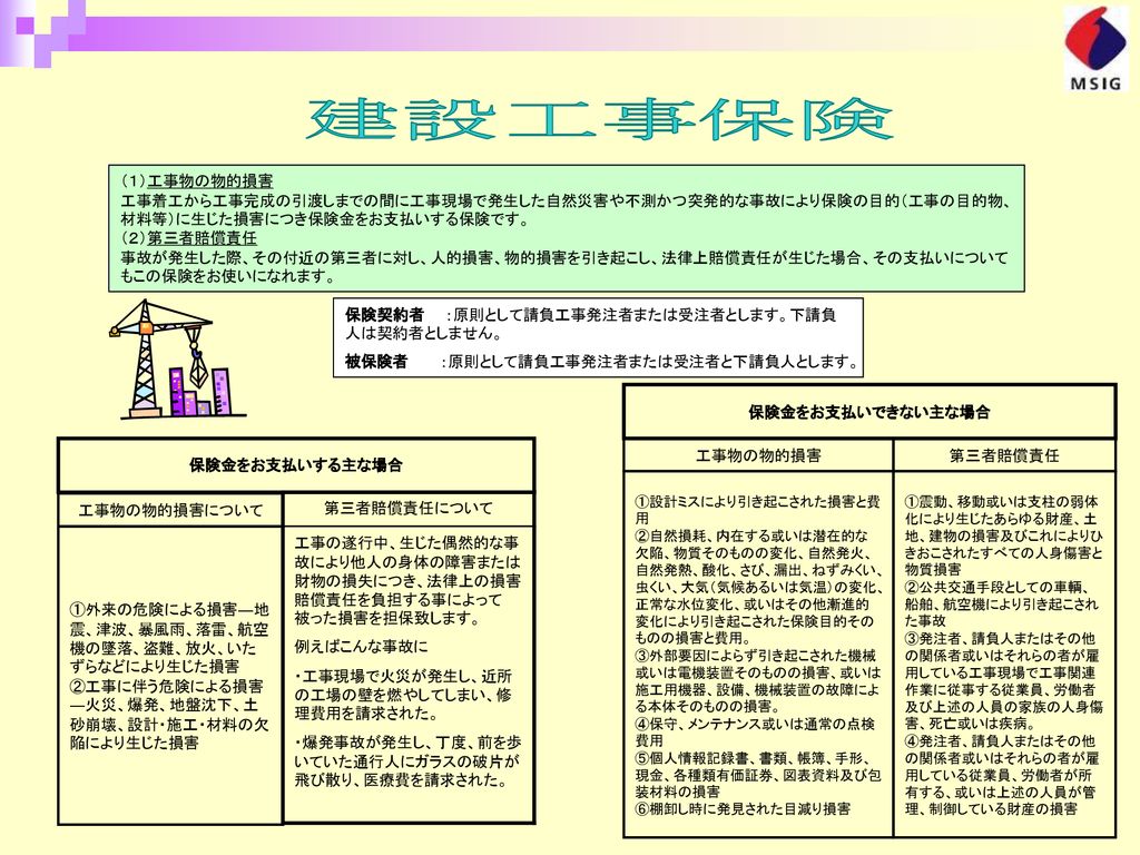 建設工事保険 １ 工事物の物的損害 工事着工から工事完成の引渡しまでの間に工事現場で発生した自然災害や不測かつ突発的な事故により保険の目的 工事 の目的物 材料等 に生じた損害につき保険金をお支払いする保険です ２ 第三者賠償責任 事故が発生した際