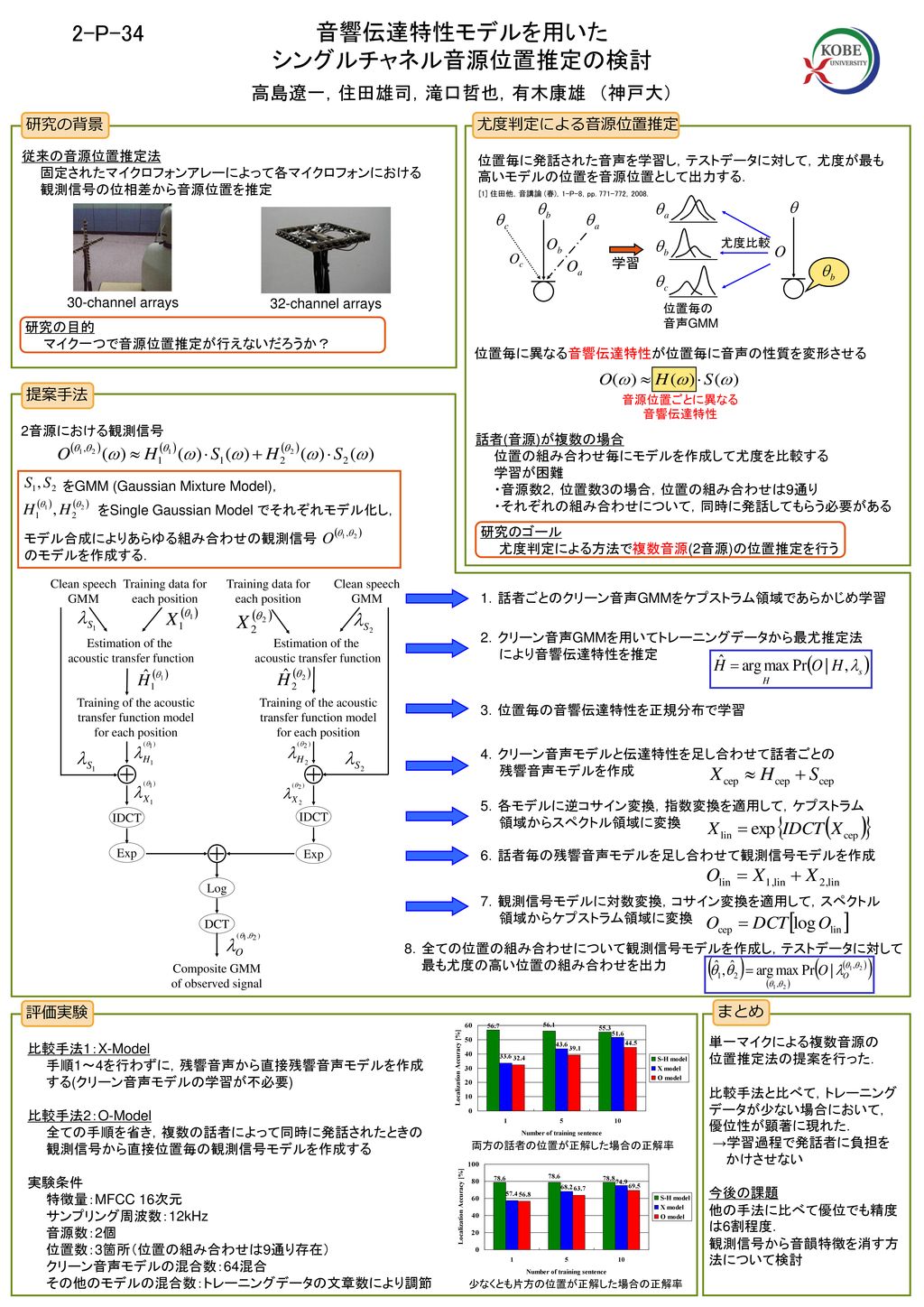 音響伝達特性モデルを用いた シングルチャネル音源位置推定の検討 2 P 34 高島遼一 住田雄司 滝口哲也 有木康雄 神戸大 研究の背景 Ppt Download