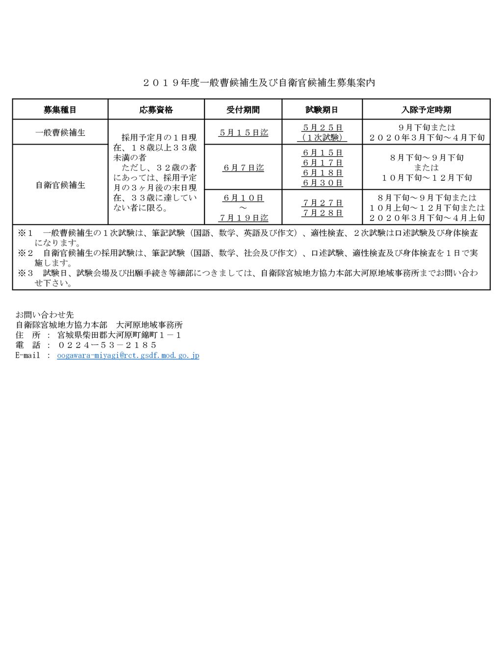 ２０１９年度一般曹候補生及び自衛官候補生募集案内 Ppt Download