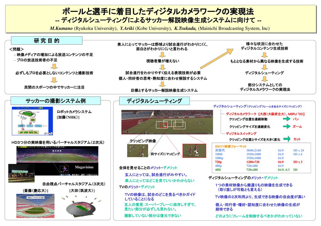 ボールと選手に着目したディジタルカメラワークの実現法 Ppt Download