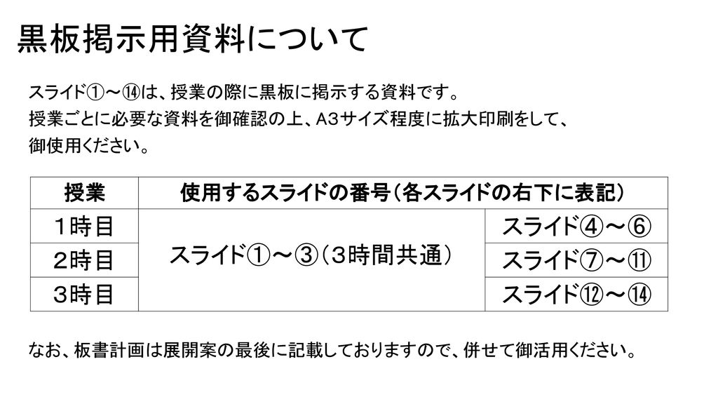 使用するスライドの番号 各スライドの右下に表記 Ppt Download