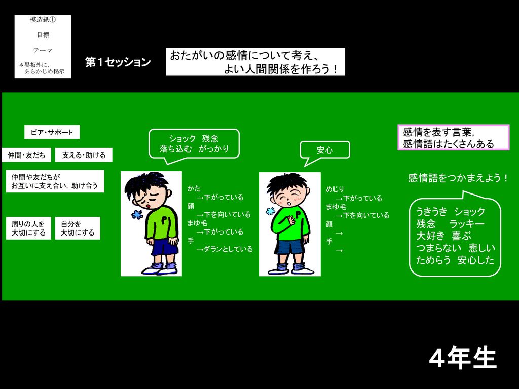 ４年生 おたがいの感情について考え 第１セッション よい人間関係を作ろう 感情を表す言葉 感情語はたくさんある 感情語をつかまえよう Ppt Download