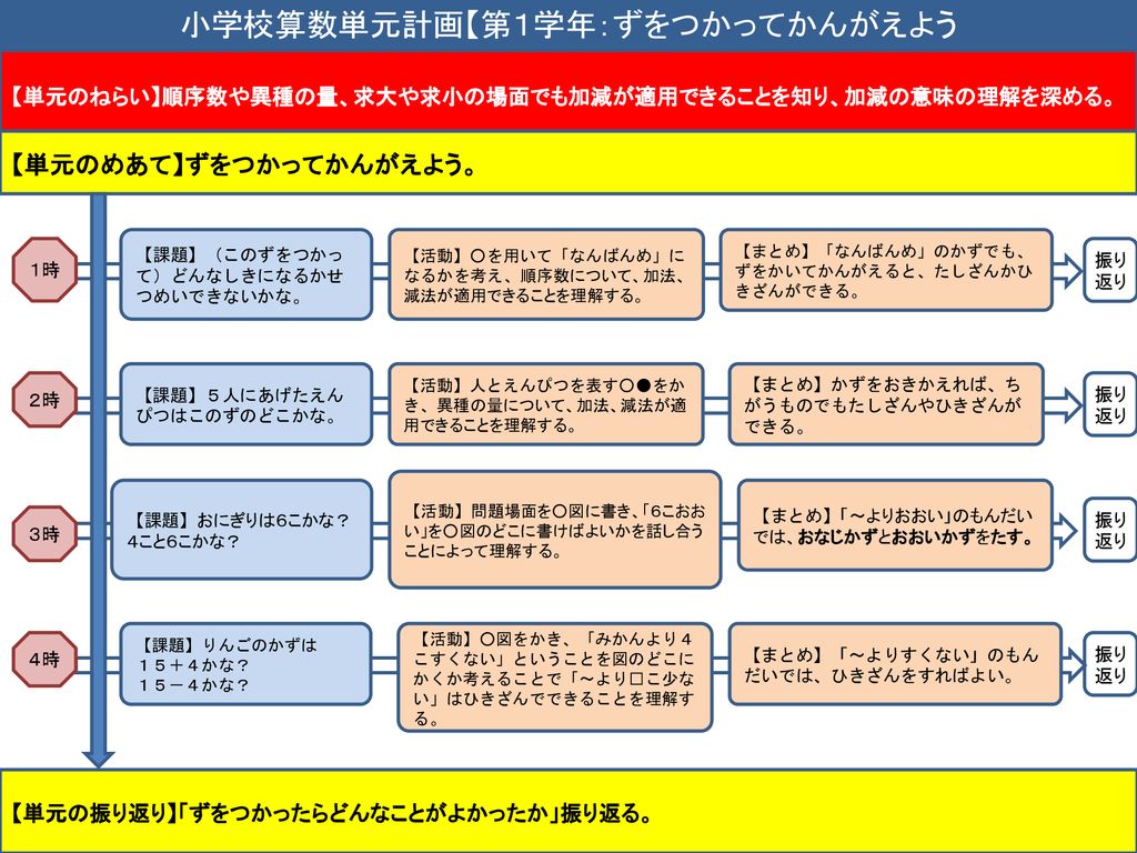 小学校算数単元計画 第１学年 ずをつかってかんがえよう Ppt Download