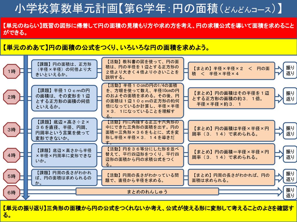 小学校算数単元計画 第６学年 円の面積 どんどんコース Ppt Download