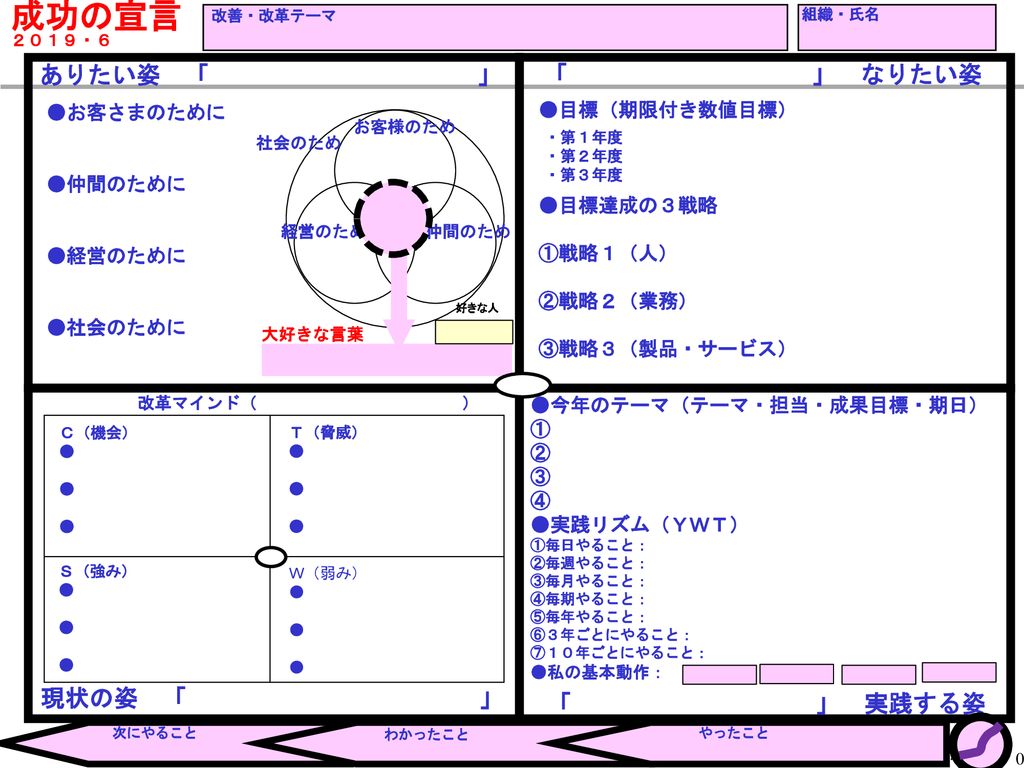 成功の宣言 ありたい姿 なりたい姿 現状の姿 実践する姿 お客さまのために 目標 期限付き数値目標 Ppt Download