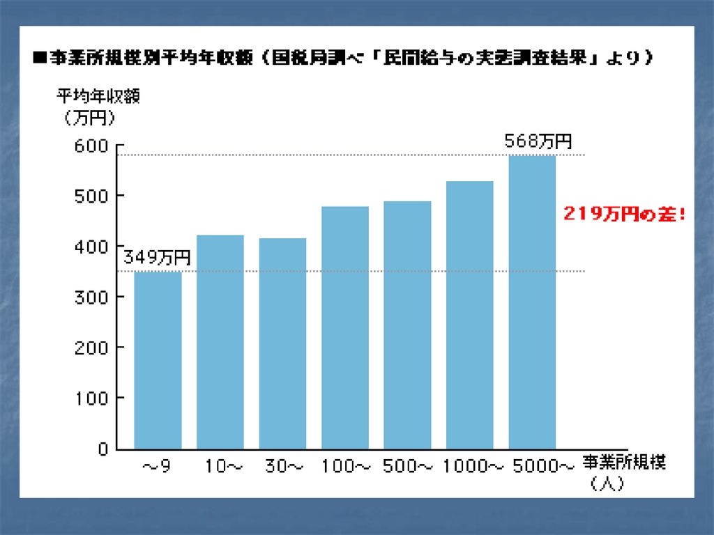 本日のワークショップで使用するプリント３枚が前テーブルにありますので 各自 １枚ずつ取って 下さい ３枚のうち １枚は白紙です Ppt Download