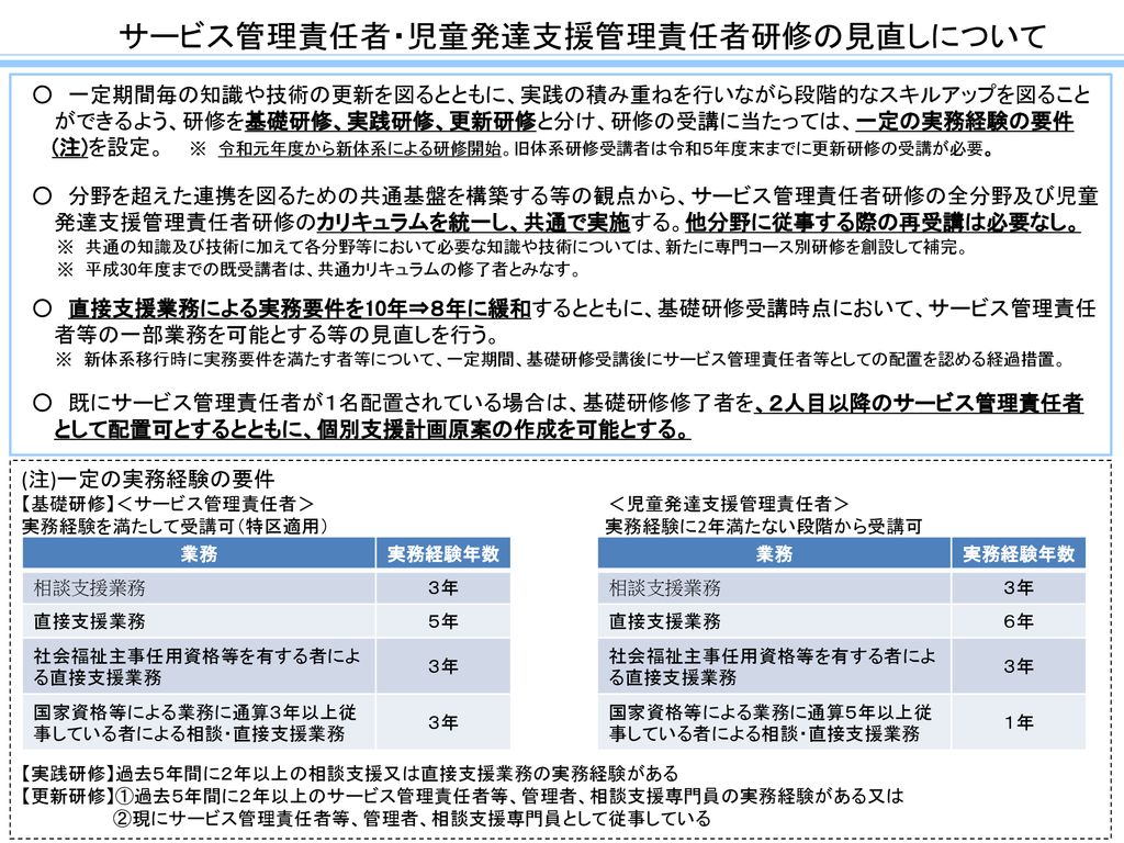 サービス管理責任者 児童発達支援管理責任者研修の見直しについて Ppt Download