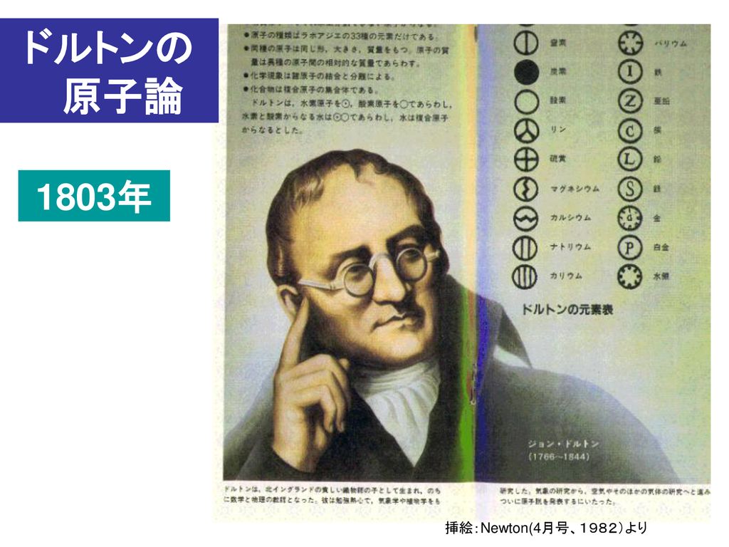 ドルトンの 原子論 1803年 挿絵 Newton 4月号 １９８２ より Ppt Download