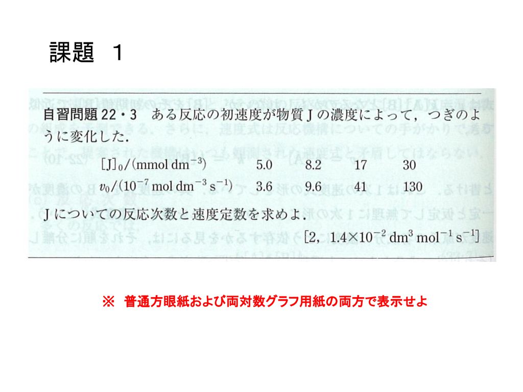 課題 １ 普通方眼紙および両対数グラフ用紙の両方で表示せよ Ppt Download